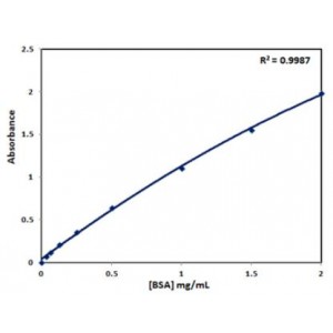 BCA Protein Assay Kit (2500 rxns)
